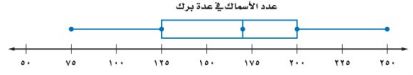 عدد الأسماك في عدة برك